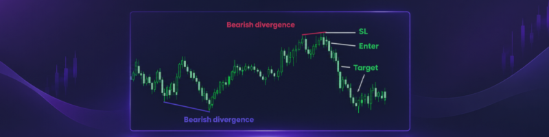 How to Read Buy and Sell Signals, Divergence, and Overbought and Oversold Levels