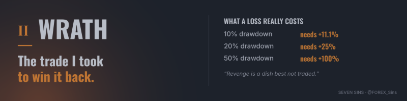 Wrath: The Trade I Took to Win It Back