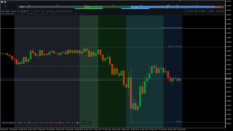 The whole day on one strip, the sessions shaded over the candles and the previous highs and lows. The whole day on one strip, the sessions shaded over the candles and the previous highs and lows.