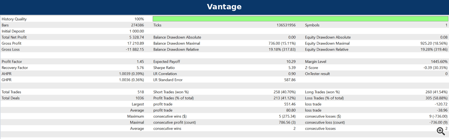 Vantage 2026 Vantage 2026
