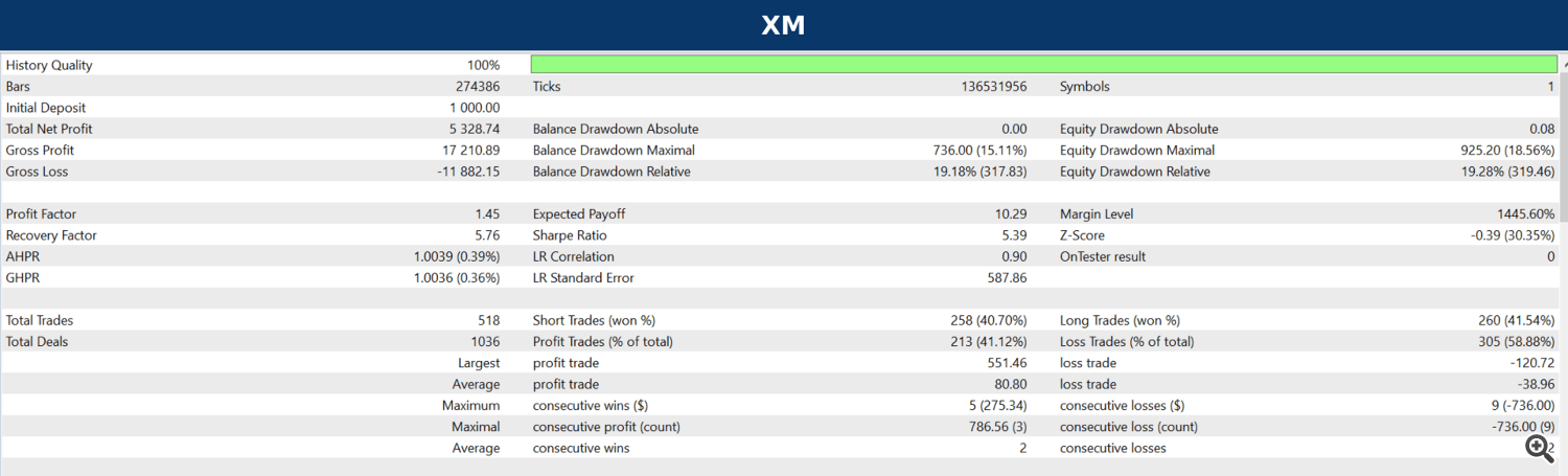 XM 2026 XM 2026