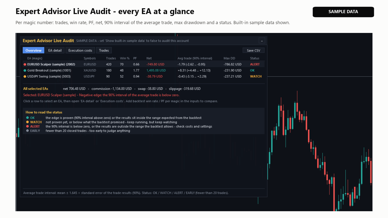 Overview タブ(SAMPLE DATA):統計と状態を表示した三つの見本の EA