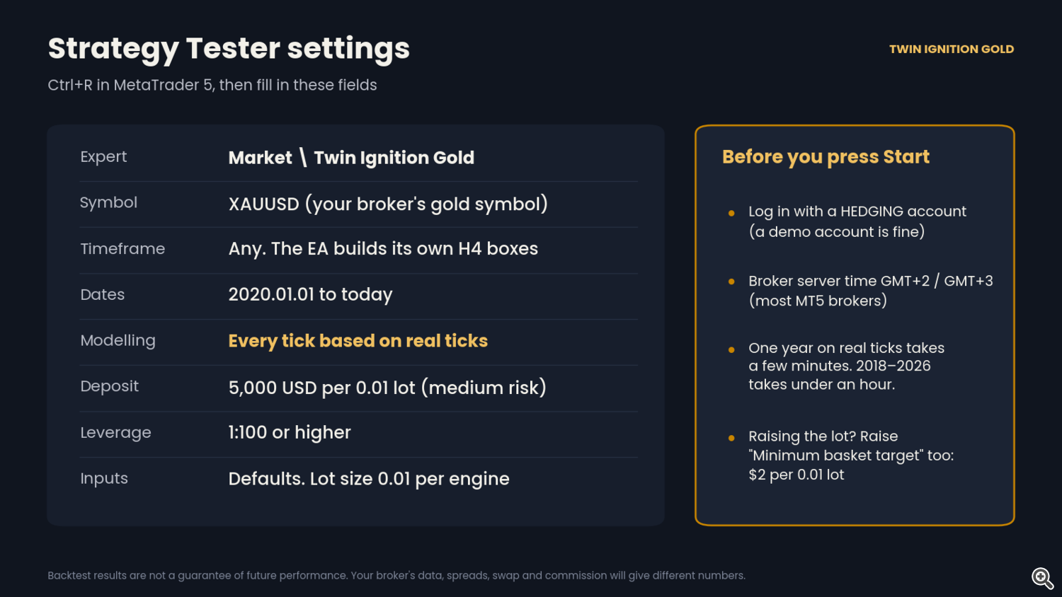 Strategy Tester settings for Twin Ignition Gold Strategy Tester settings for Twin Ignition Gold