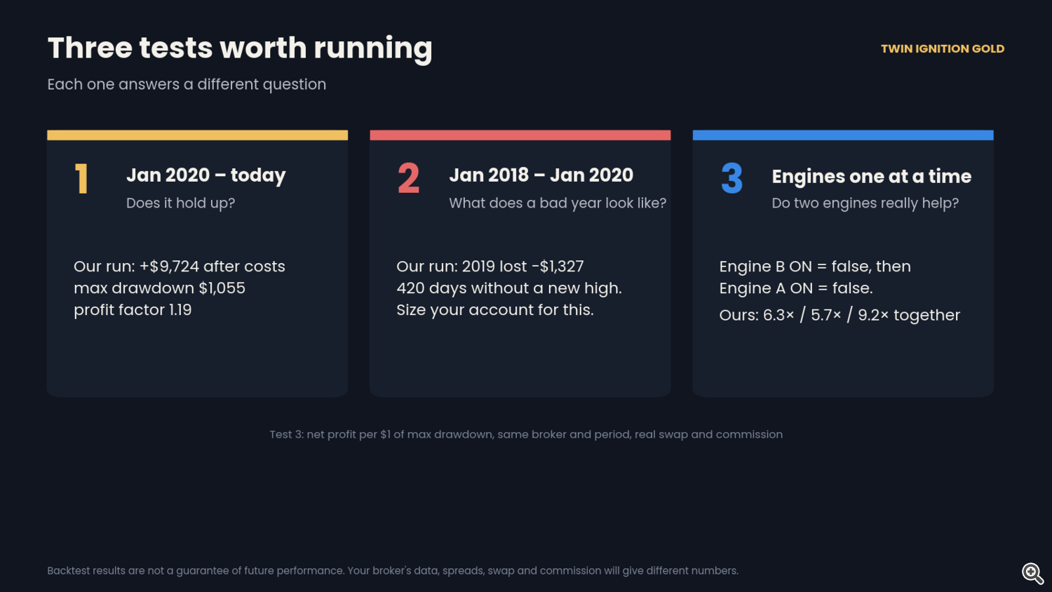 Three tests worth running Three tests worth running