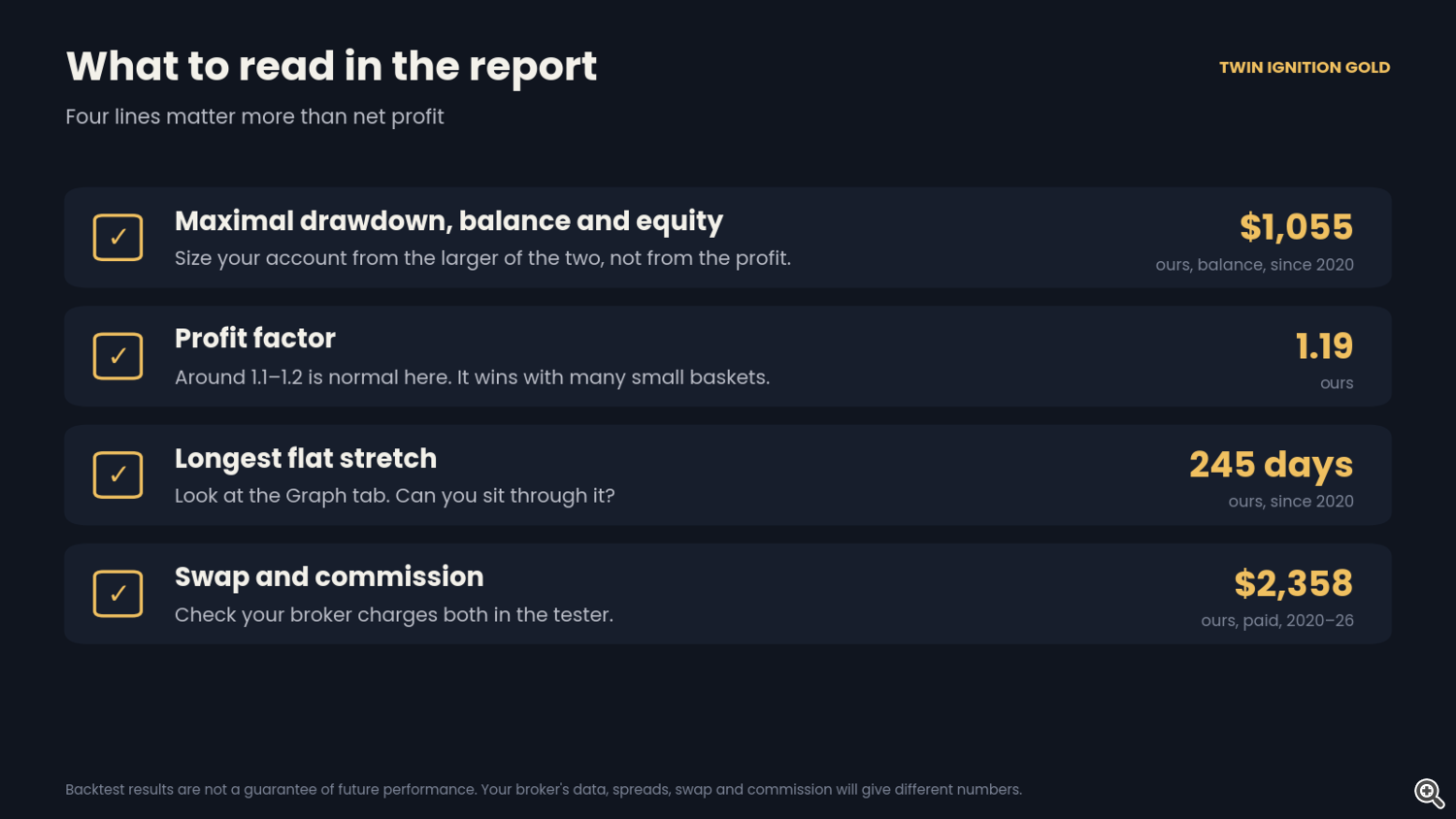 What to read in the backtest report What to read in the backtest report