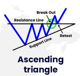 Ascending Triangle Ascending Triangle