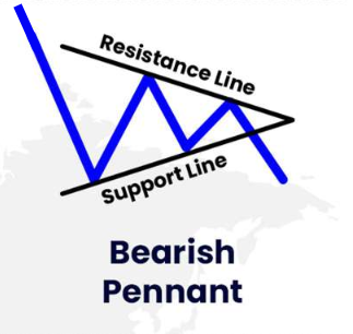 Bearish Pennant Bearish Pennant