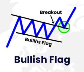 Bullish Flag Bullish Flag