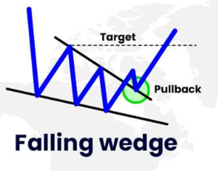 Falling Wedge Falling Wedge