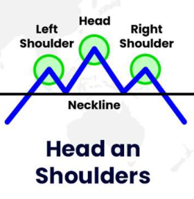 Head & Shoulders Head & Shoulders