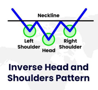 Inverse Head & Shoulders Inverse Head & Shoulders