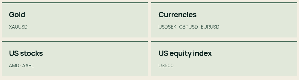D7 EA Portfolio historical composition by asset class: gold, currencies, US stocks, US equity index Historical composition by asset class. Gold: XAUUSD. Currencies: USDSEK, GBPUSD, EURUSD. US stocks: AMD, AAPL. US equity index: US500.