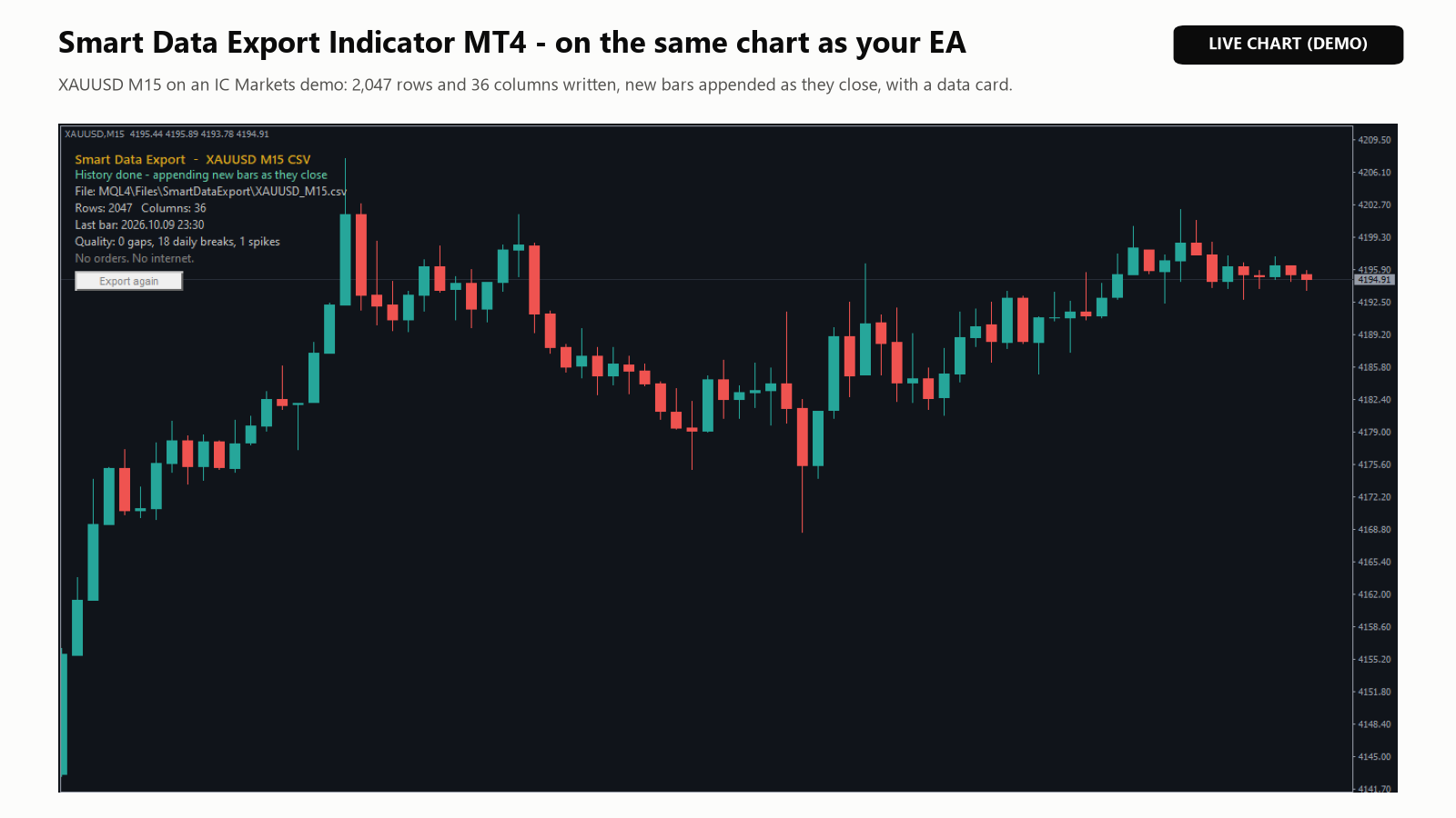 Smart Data Export Indicator MT4 panel on an XAUUSD M15 chart