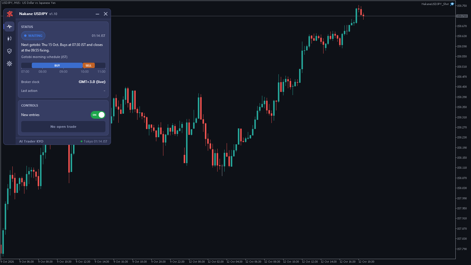 Nakane USDJPY Gotobi sur un graphique USDJPY