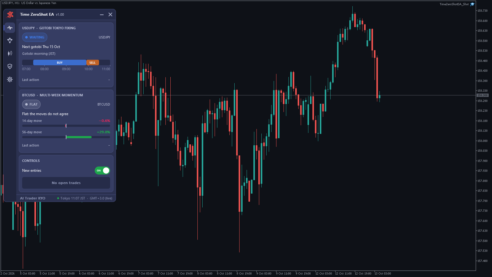 Bir USDJPY grafiğinde Time ZeroShot EA