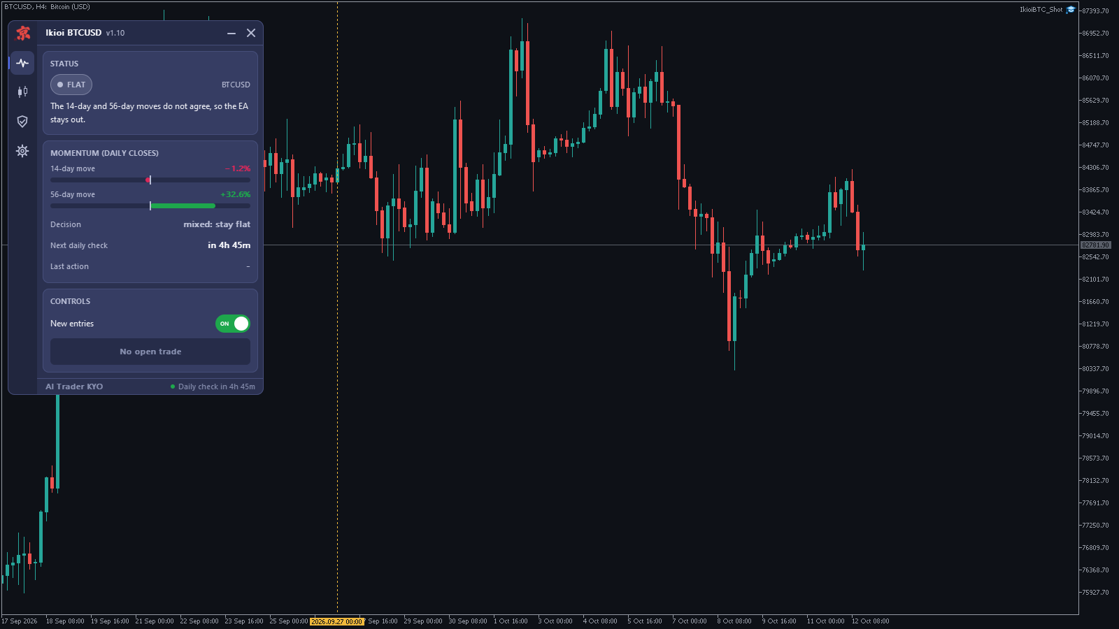 BTCUSD チャート上の Ikioi Bitcoin Momentum