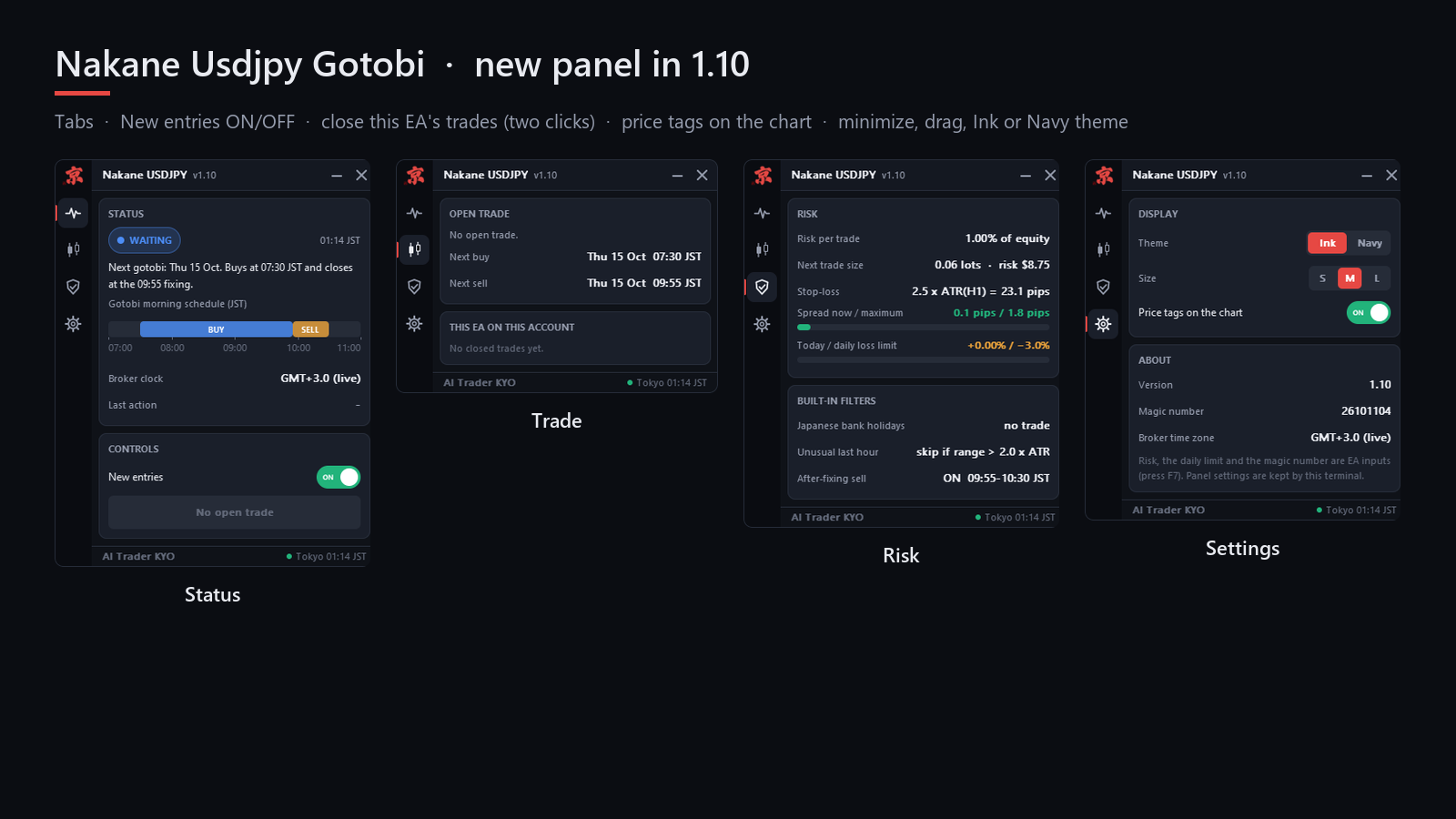 Panel von Nakane USDJPY Gotobi: Tabs Status, Trade, Risk und Settings