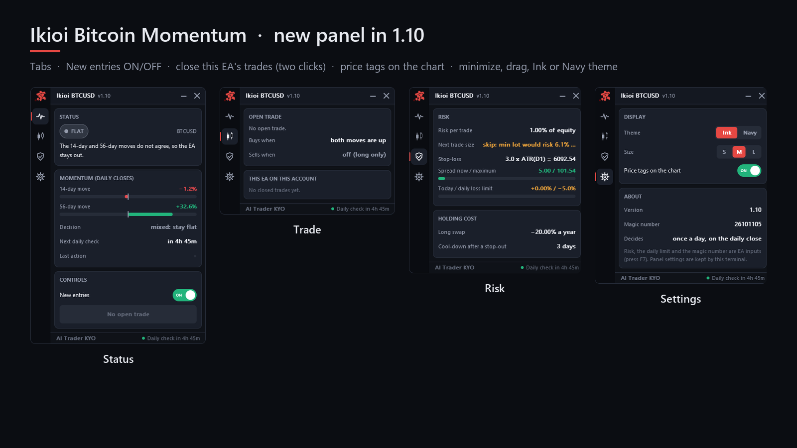 Ikioi Bitcoin Momentum のパネル:Status・Trade・Risk・Settings の各タブ