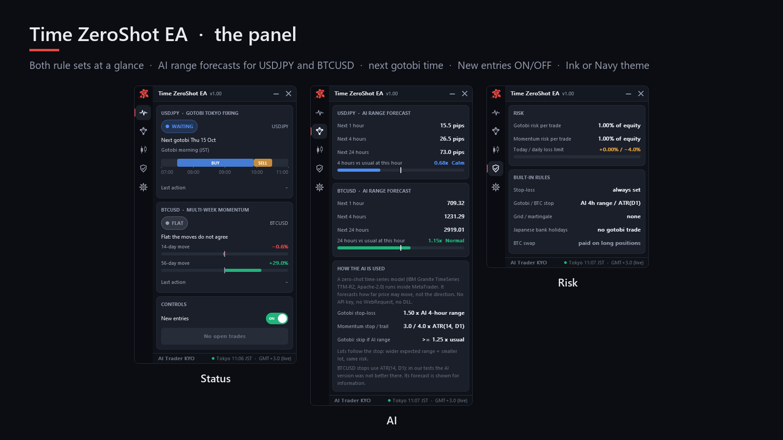 Time ZeroShot EA 面板：Status、AI 和 Risk 选项卡