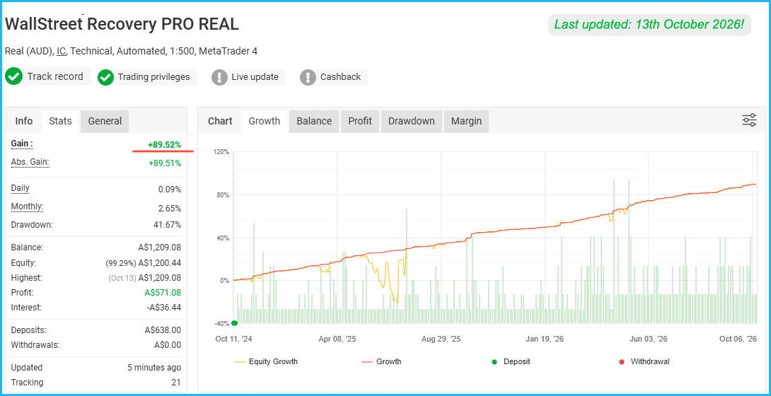 WallStreet Recovery PRO Live Results 1 WallStreet Recovery PRO Live Results 1