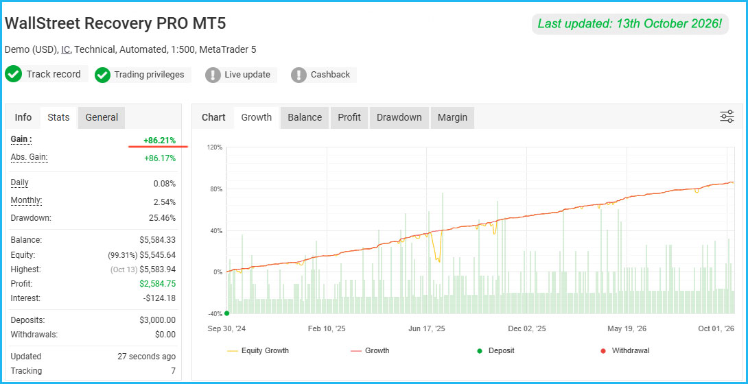 WallStreet Recovery PRO Live Results 2 WallStreet Recovery PRO Live Results 2