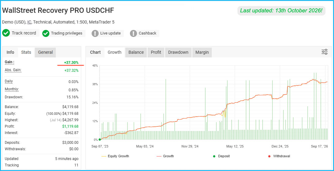 WallStreet Recovery PRO Live Results 3 WallStreet Recovery PRO Live Results 3