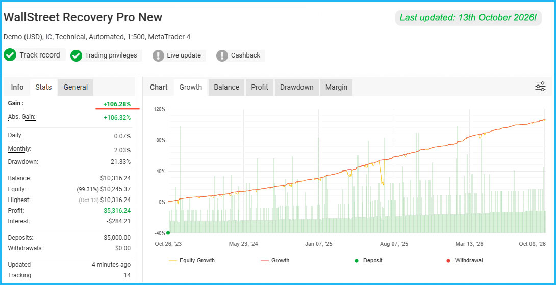 WallStreet Recovery PRO Live Results 4 WallStreet Recovery PRO Live Results 4