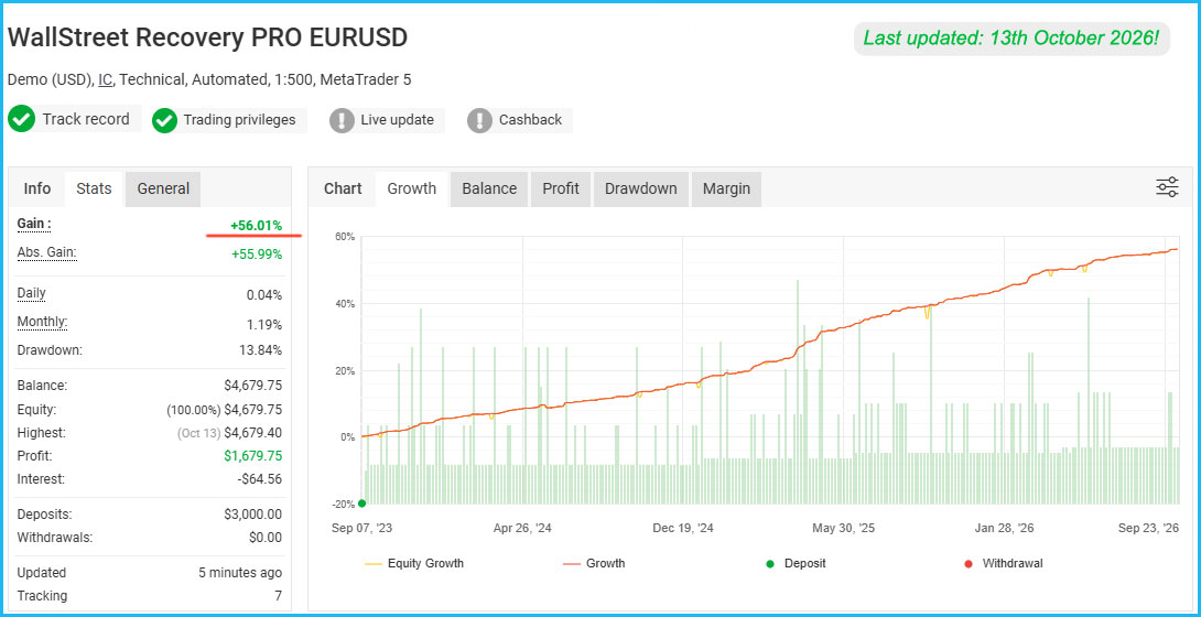 WallStreet Recovery PRO Live Results 5 WallStreet Recovery PRO Live Results 5