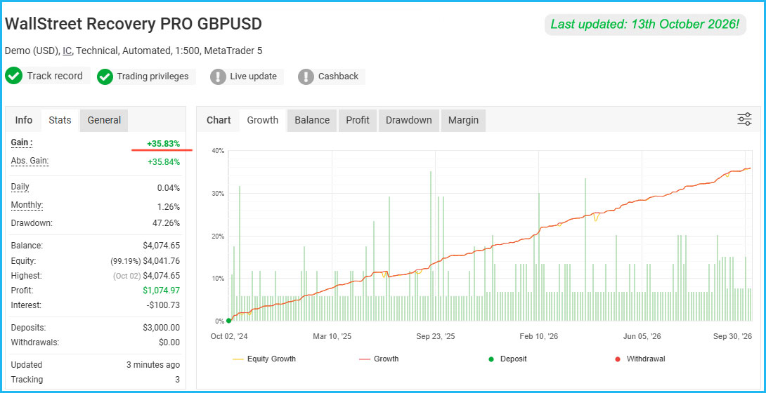 WallStreet Recovery PRO Live Results 6 WallStreet Recovery PRO Live Results 6