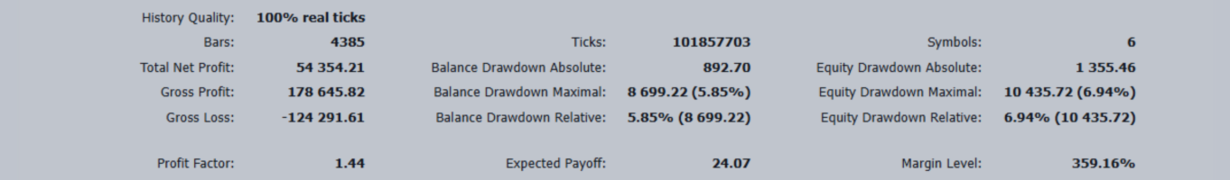 PNG Backtesting: Start in This Order + prop firm .set