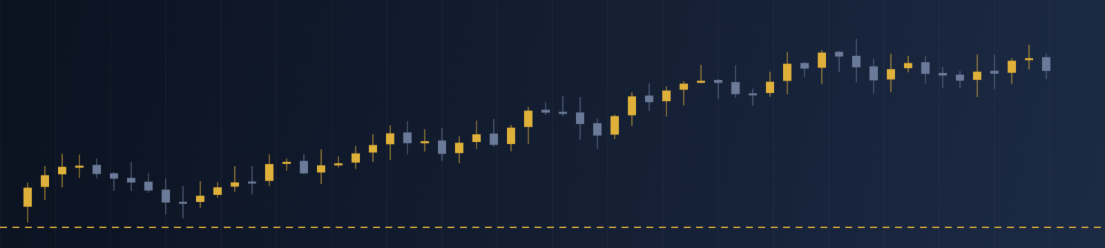 Why Your XAUUSD Backtest Looks Perfect and Your Live Account Doesn't