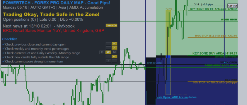 Live Trading room Analysis!