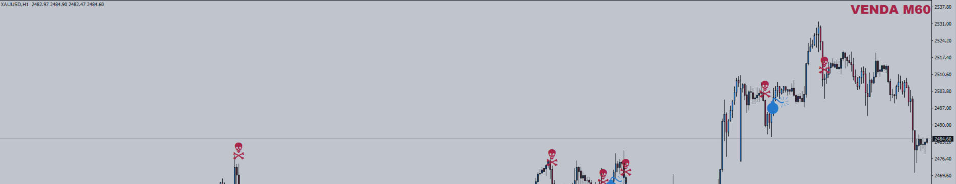 Fast Acuraccy XAUUSD