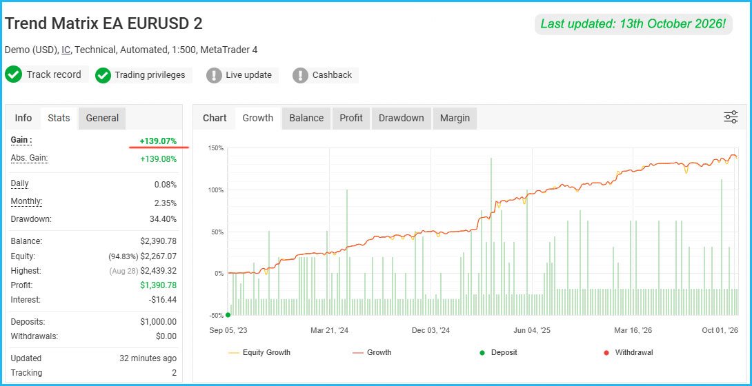 Trend Matrix EA Live Results 2 Trend Matrix EA Live Results 2