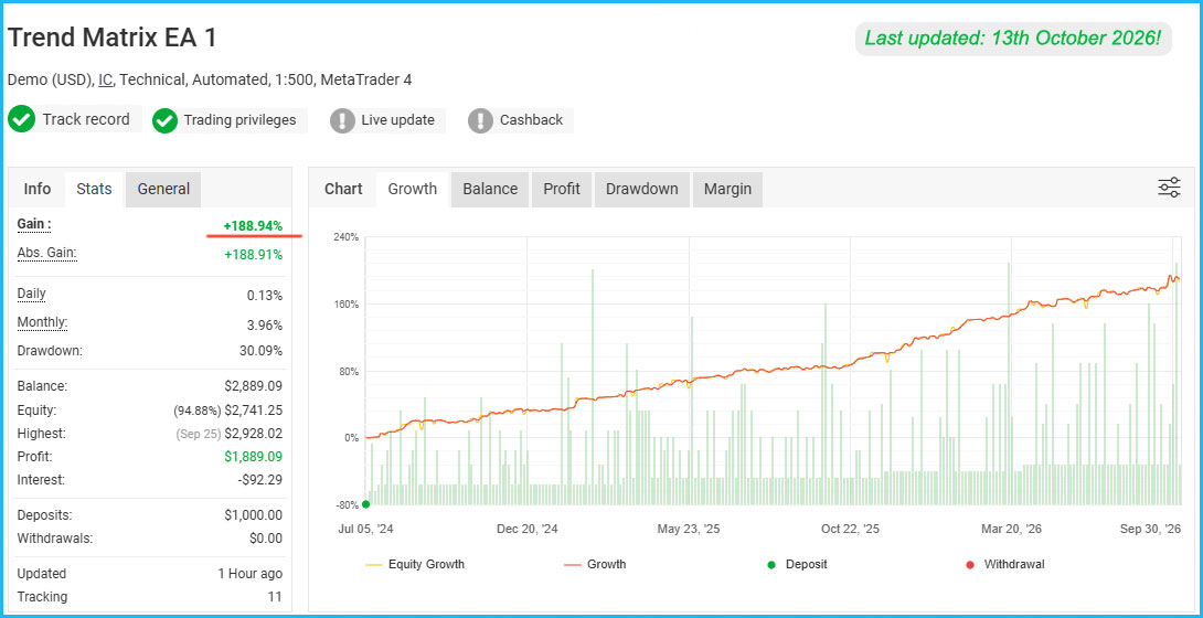 Trend Matrix EA Live Results 3 Trend Matrix EA Live Results 3