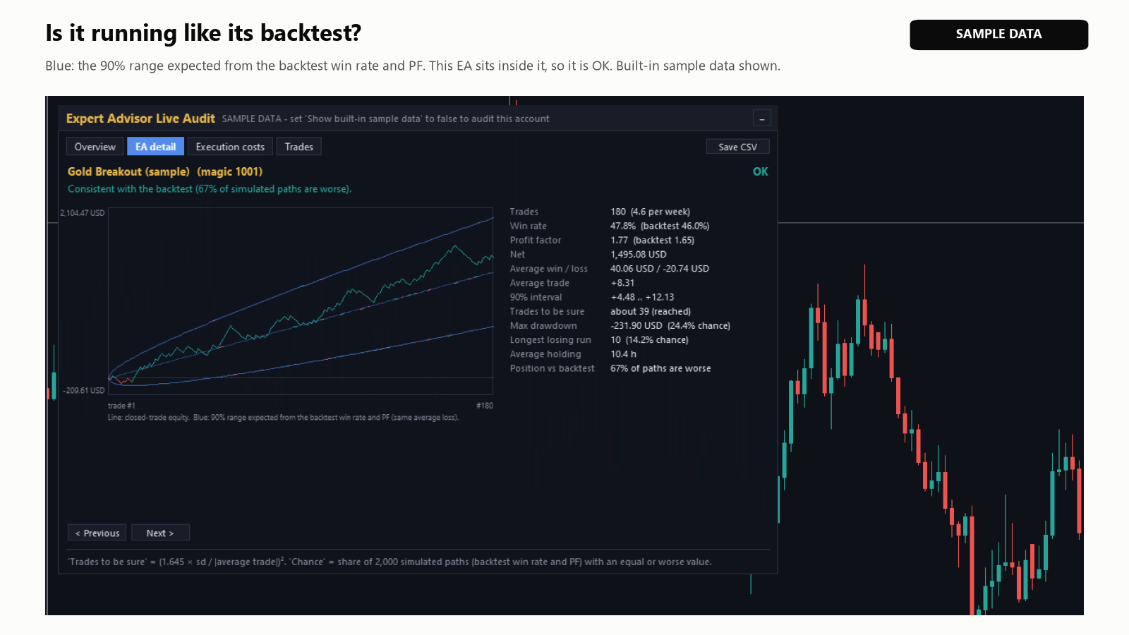 Scheda EA detail, SAMPLE DATA: linea dell'equity all'interno dell'intervallo blu al 90% atteso dal backtest