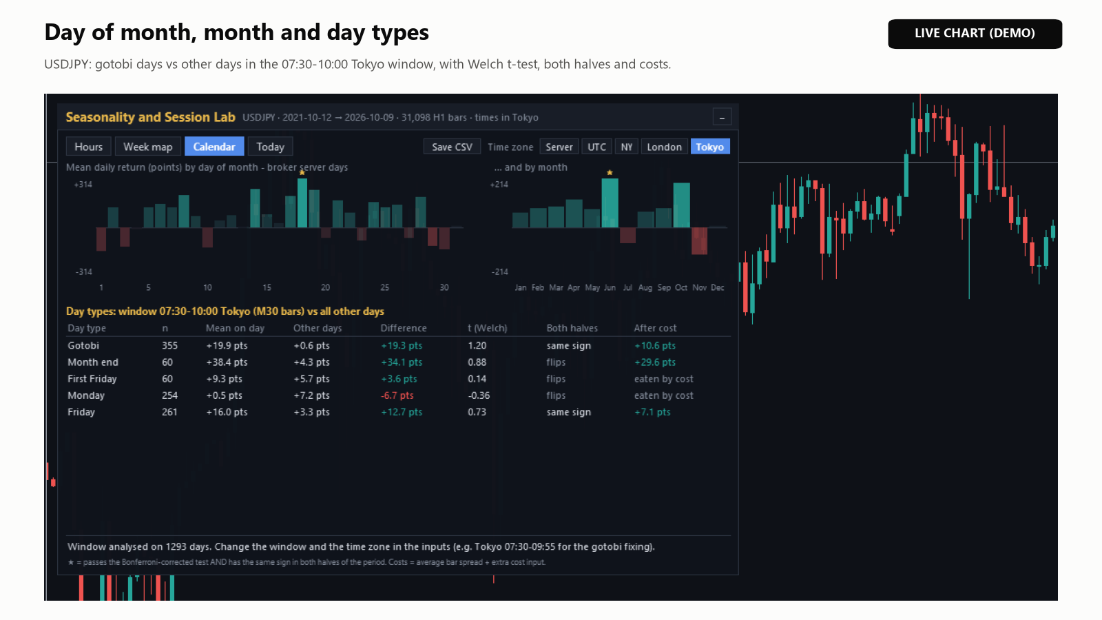 Aba Calendar: dia do mês, mês e a tabela de tipos de dia do USDJPY