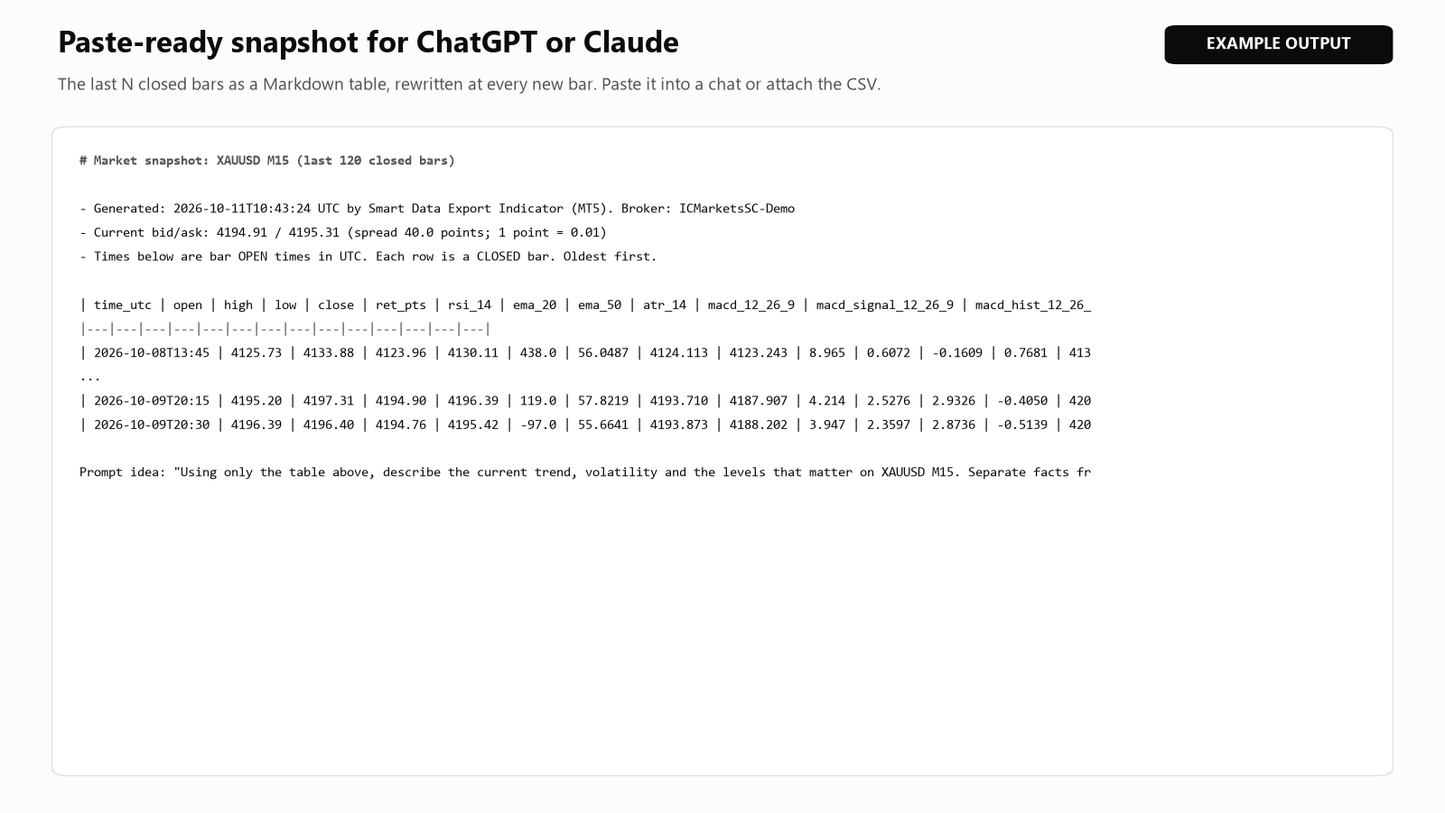 Snapshot para IA: as últimas barras fechadas como tabela Markdown com uma sugestão de prompt