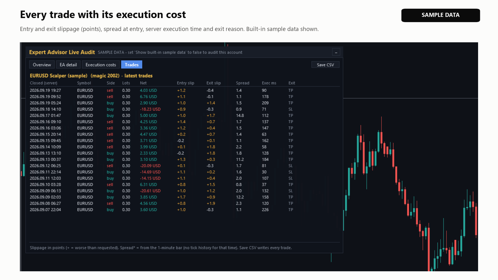 Aba Trades, SAMPLE DATA: últimas operações com slippage, spread, tempo de execução e motivo de saída