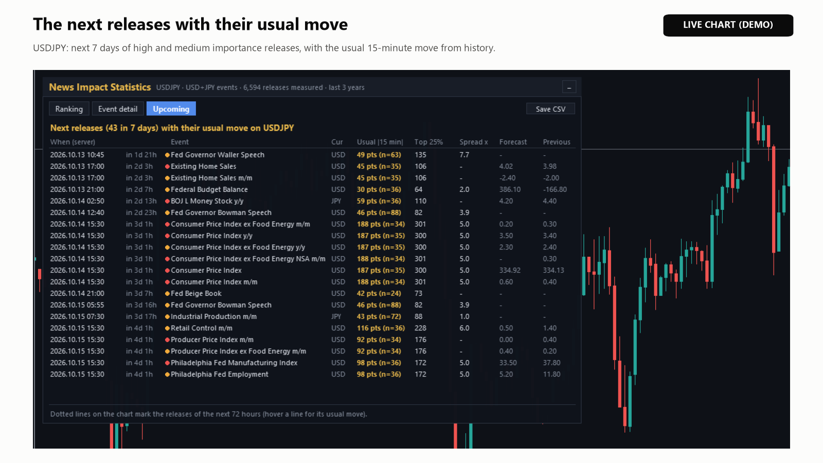 Aba Upcoming no USDJPY: as próximas divulgações com o movimento habitual de 15 minutos