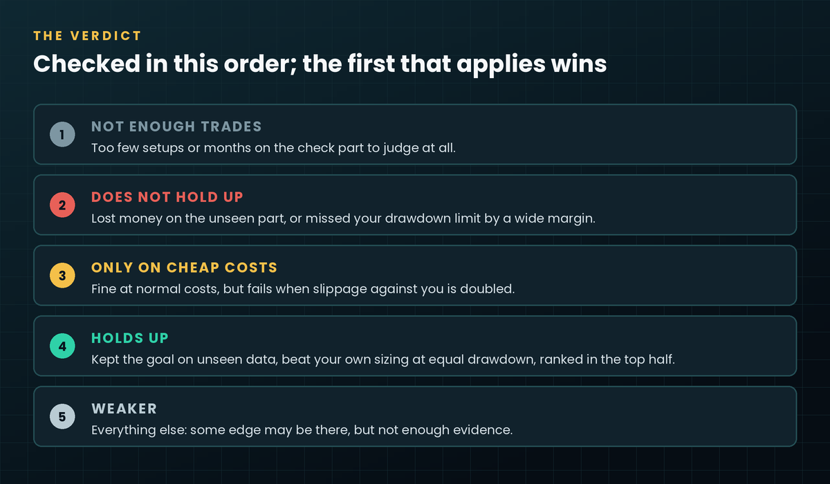 verdict verdict
