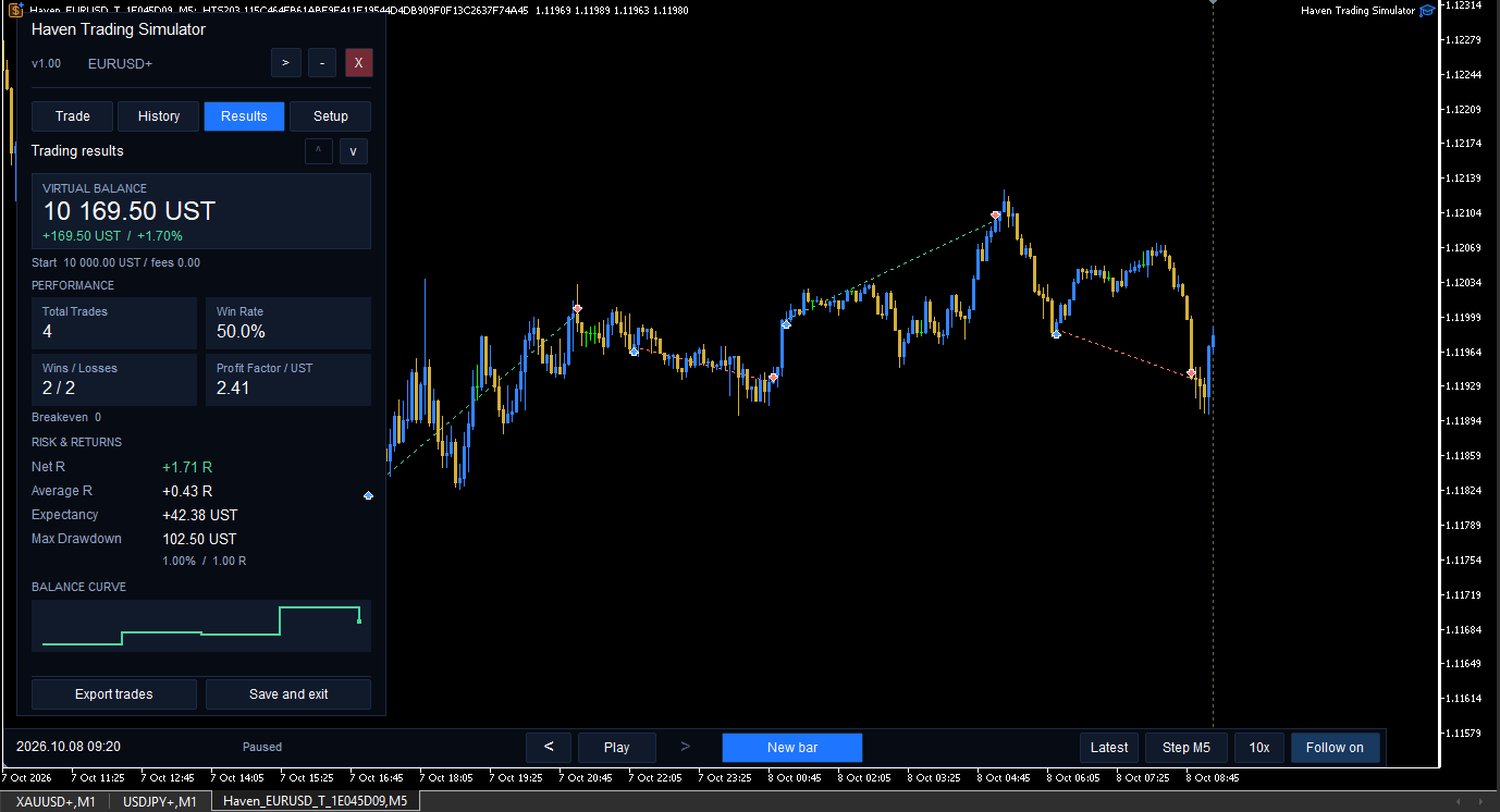Results, Virtual Balance, Profit Factor, Max Drawdown, Balance Curve. Results, Virtual Balance, Profit Factor, Max Drawdown, Balance Curve.