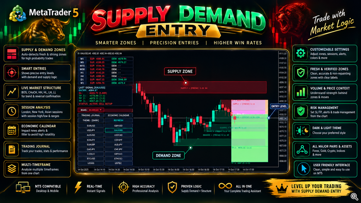 supply demand overview supply demand overview