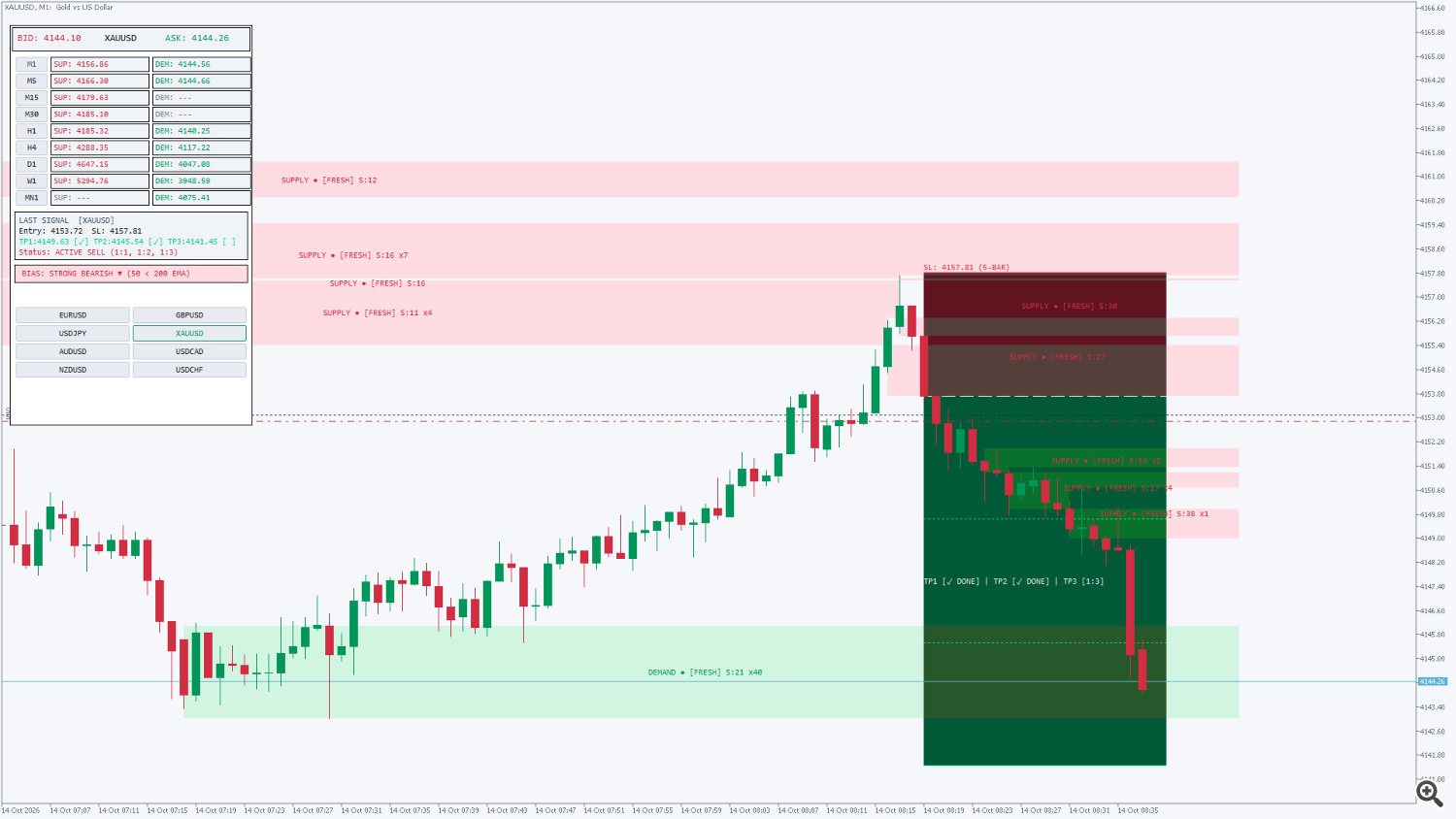 supply demand supply demand