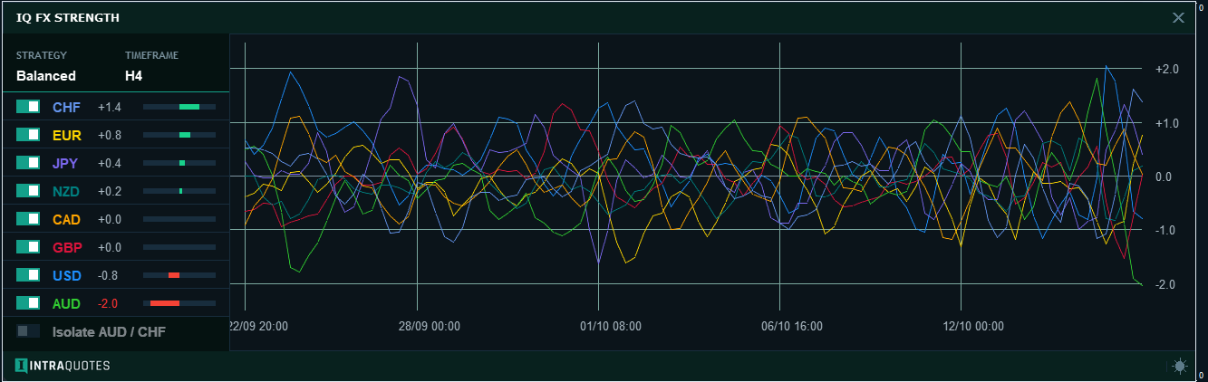 iqfs-higher-timeframe-dashboard iqfs-higher-timeframe-dashboard