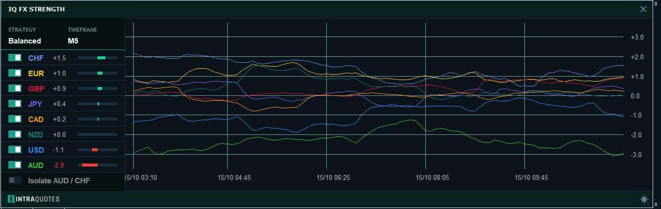 iqfs-lower-timeframe-dashboard iqfs-lower-timeframe-dashboard