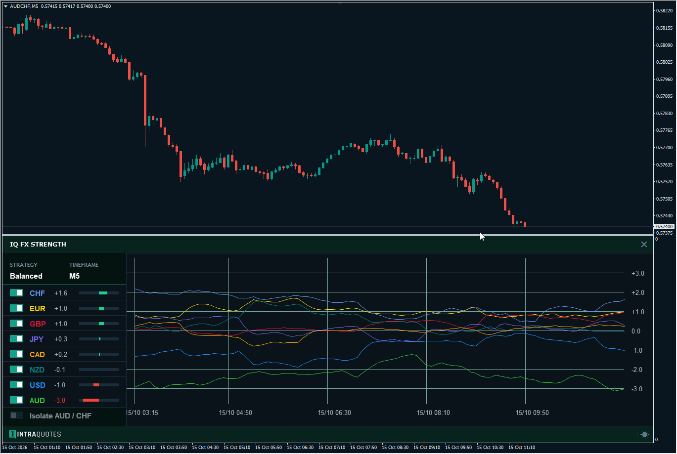 iqfs-new-dashboard iqfs-new-dashboard