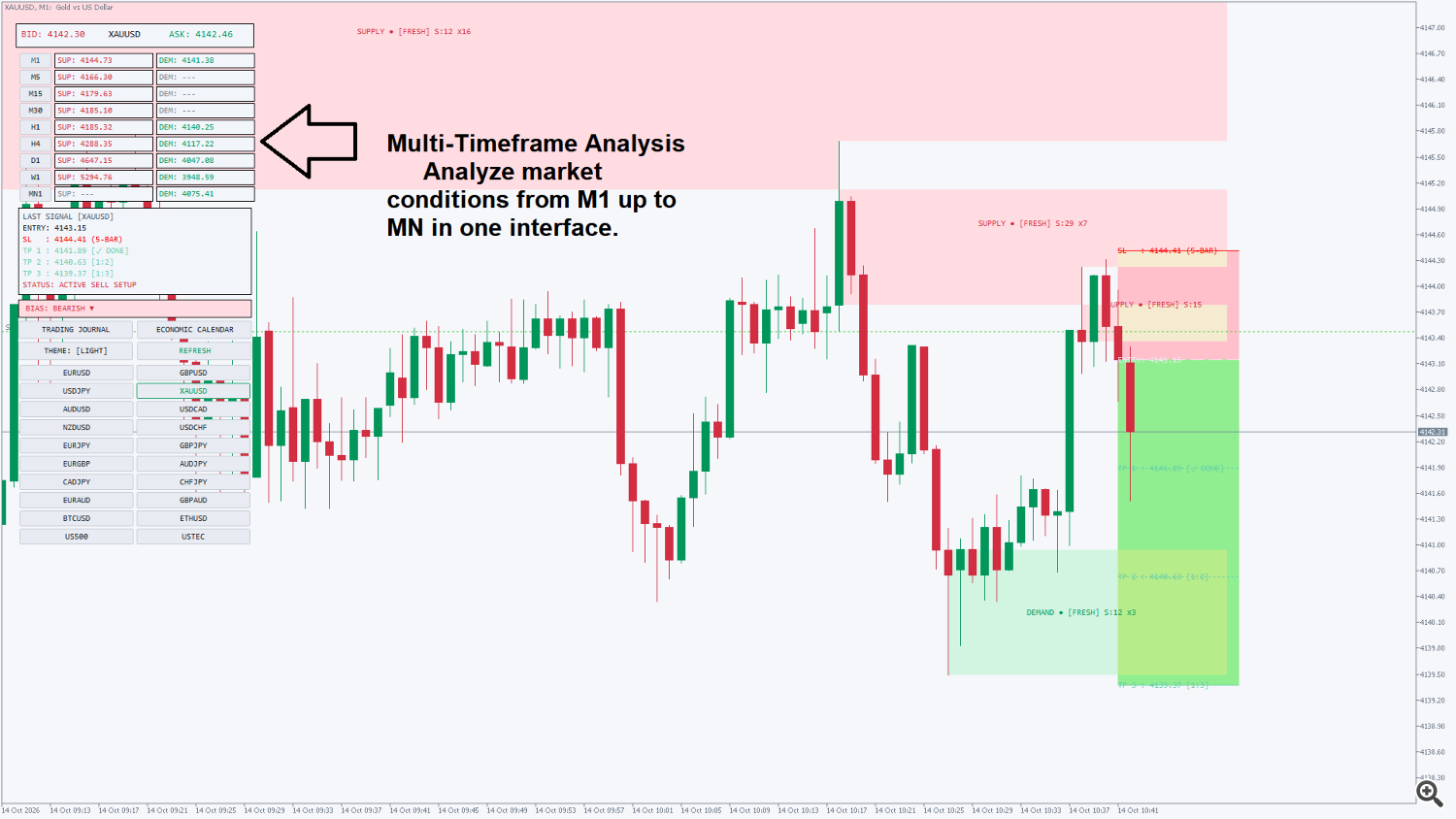 multi timeframe analysis multi timeframe analysis