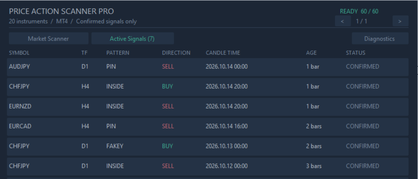 How to Scan 5 Price Action Patterns Across Multiple Symbols in MT4