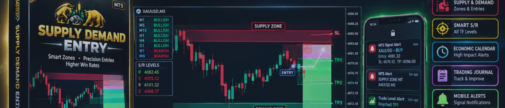 Supply and Demand Entry